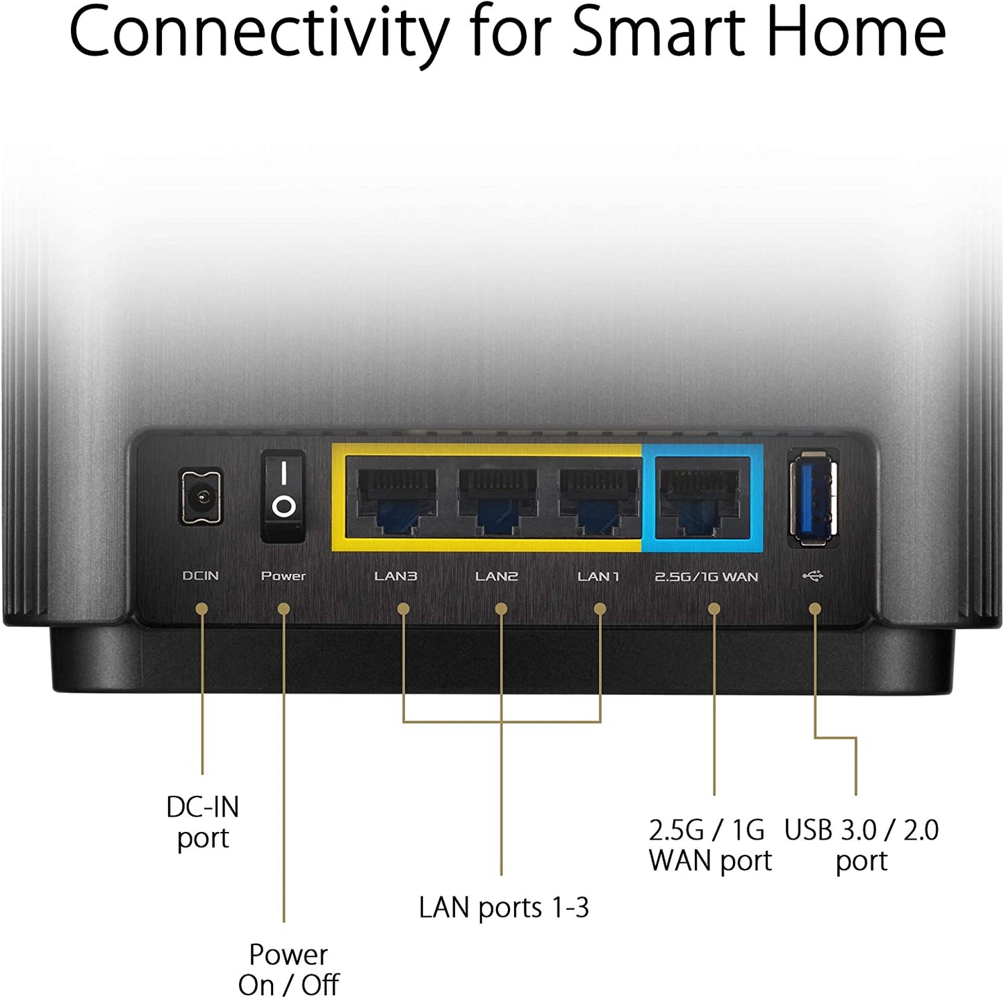 Zenwifi AX6600 Tri-Band Mesh Wifi 6 System (XT8 2PK) - Whole Home Coverage up to 5500 Sq.Ft & 6+ Rooms, Aimesh, Included Lifetime Internet Security, Easy Setup, 3 SSID, Parental Control, White