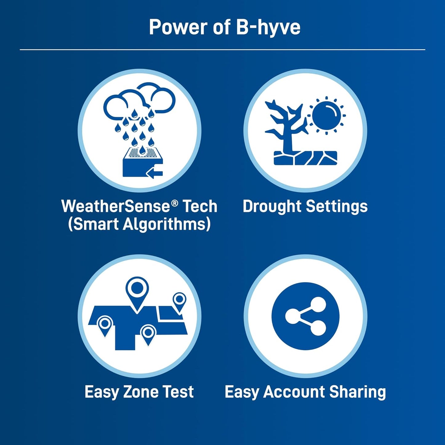 B-Hyve 8-Zone Smart Indoor Sprinkler Controller